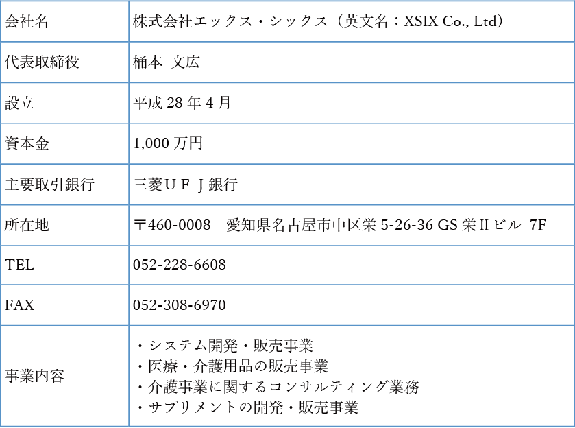 会社概要